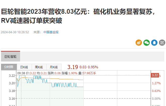 欧宝(中国)2023年营收8.03亿元：硫化机业务显著复苏，RV减速器订单获突破